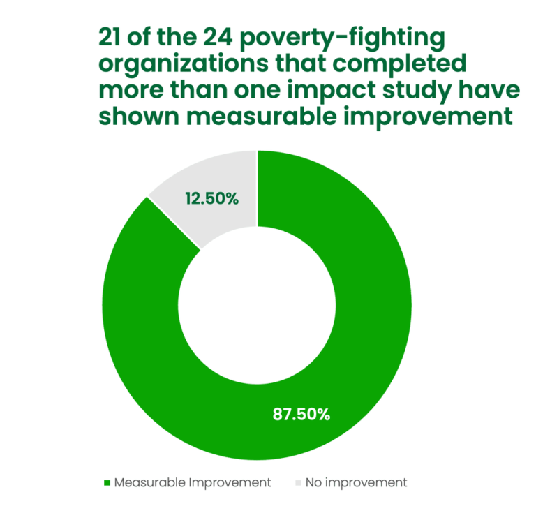 SLINGSHOT'S IMPACT Slingshot Memphis